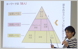 「夢・人生ピラミッド」を作る